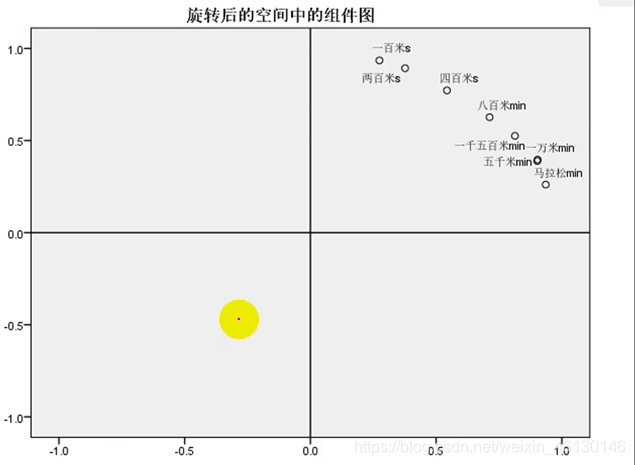 因子模型截面回归求解 PYTHON 写出因子模型_方差_25