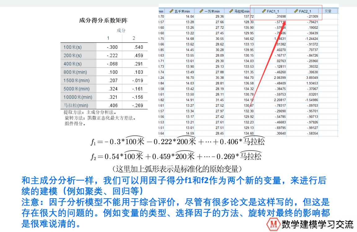 因子模型截面回归求解 PYTHON 写出因子模型_因子分析_26