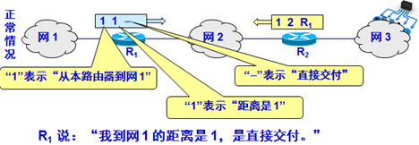 内部网关协议ospf实验报告总结 内部网关协议rip实验_结点_04