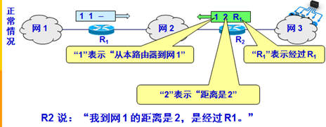 内部网关协议ospf实验报告总结 内部网关协议rip实验_字段_05