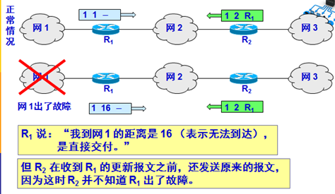 内部网关协议ospf实验报告总结 内部网关协议rip实验_路由表_06