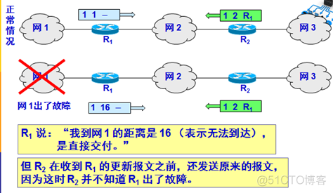 内部网关协议ospf实验报告总结 内部网关协议rip实验_内部网关协议ospf实验报告总结_06