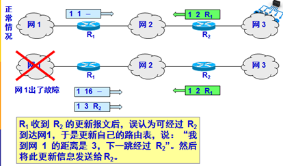 内部网关协议ospf实验报告总结 内部网关协议rip实验_内部网关协议ospf实验报告总结_07