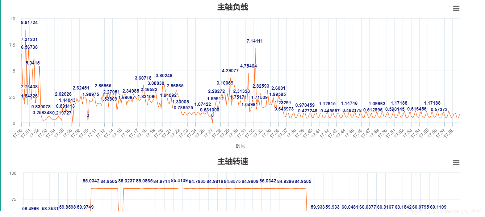 机床数据采集java源码 机床信息采集系统_数据_02