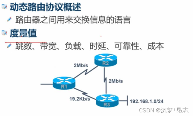 动态路由协议OSPF的技术知识背景 动态路由协议ospf的配置,动态路由协议OSPF的技术知识背景 动态路由协议ospf的配置_前端,第1张