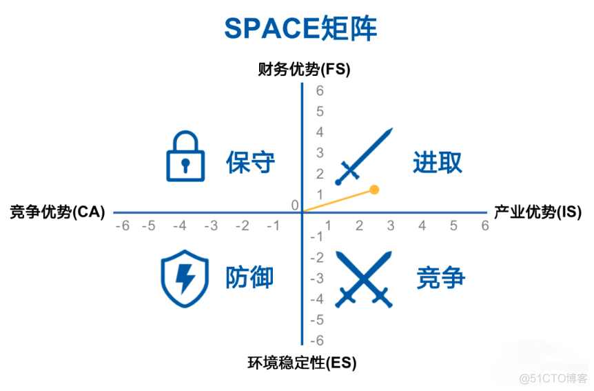 矩阵式产品架构 产品矩阵介绍_首字母_04