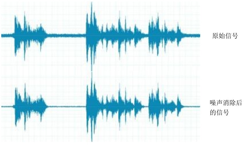 回声消除指标ERLE计算 python实现 回声消除和噪音抑制_音视频_04