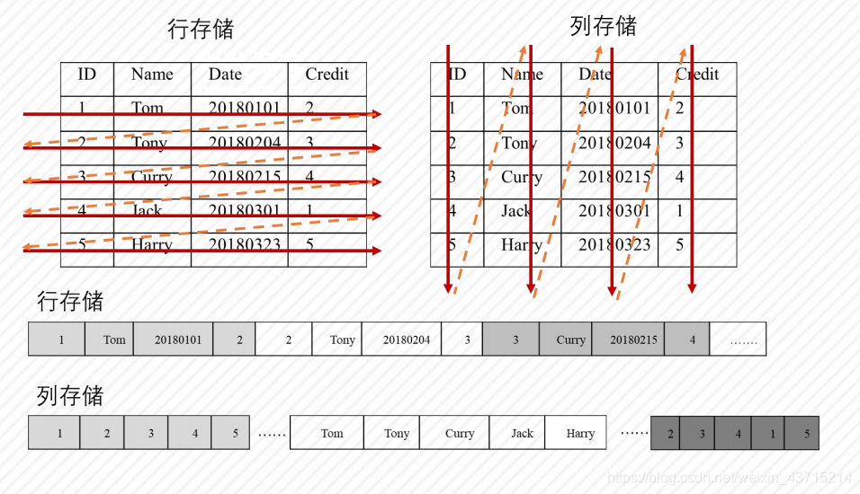 NOSQL数据库原理HDFS管理和使用实训报告 hdfs是不是nosql数据库_输入流