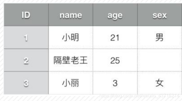 NOSQL数据库原理HDFS管理和使用实训报告 hdfs是不是nosql数据库_输入流_02