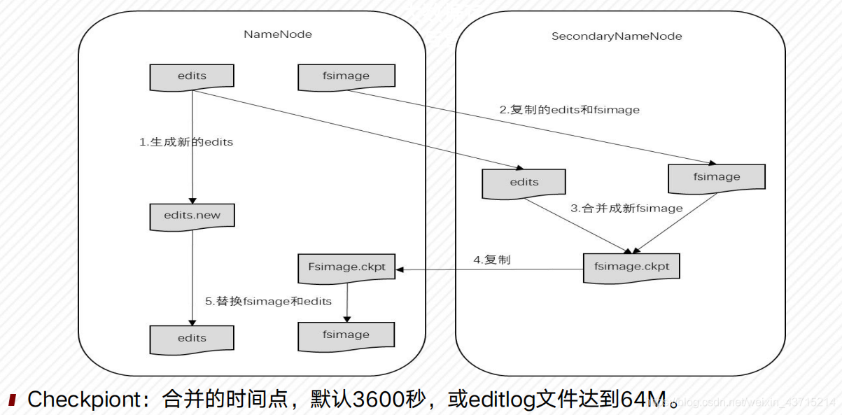 NOSQL数据库原理HDFS管理和使用实训报告 hdfs是不是nosql数据库_数据_04