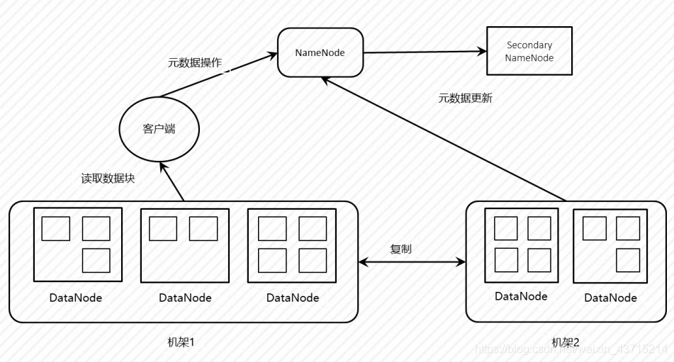 NOSQL数据库原理HDFS管理和使用实训报告 hdfs是不是nosql数据库_输入流_05