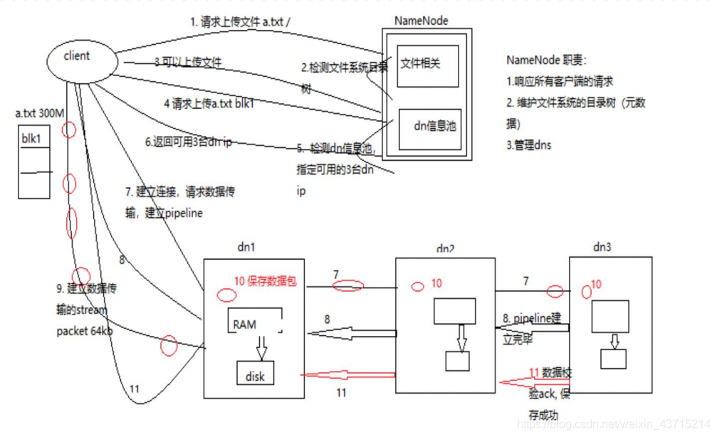 NOSQL数据库原理HDFS管理和使用实训报告 hdfs是不是nosql数据库_HDFS_07