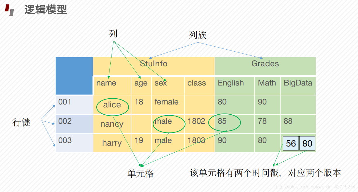 NOSQL数据库原理HDFS管理和使用实训报告 hdfs是不是nosql数据库_数据_08