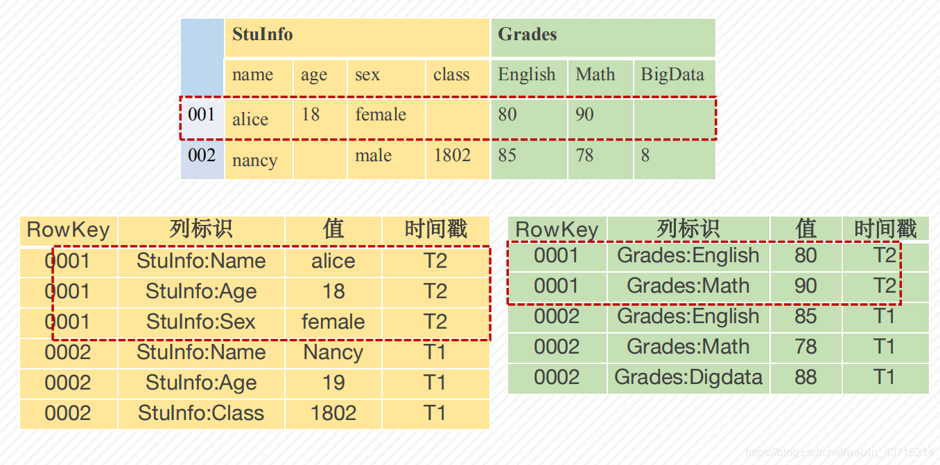 NOSQL数据库原理HDFS管理和使用实训报告 hdfs是不是nosql数据库_HDFS_09