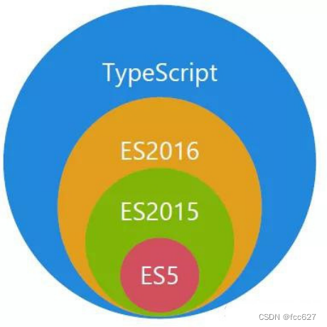 typescript 全面进阶指南 在线免费阅读 PDF下载 typescript 入门,typescript 全面进阶指南 在线免费阅读 PDF下载 typescript 入门_javascript,第1张