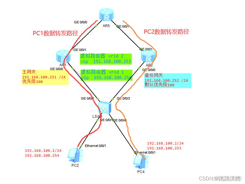 traefik 进行grpc负载均衡 vrrp负载均衡_网络协议_13