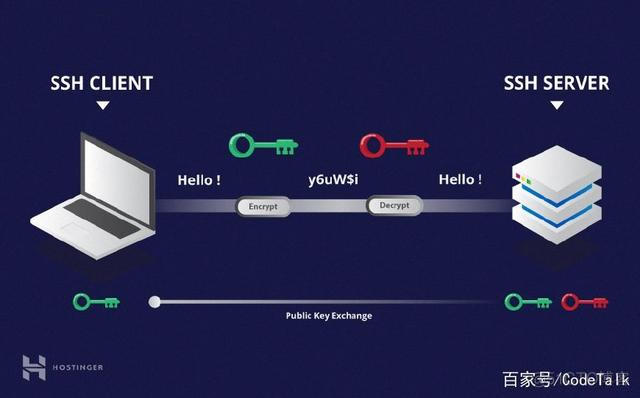 ssh弱加密算法有哪些 ssh加密原理_ssh弱加密算法有哪些_02