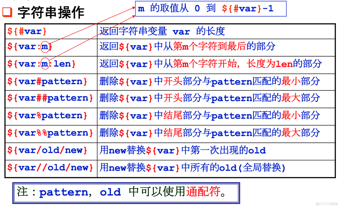 shell启动和关闭脚本java shell 结束脚本_shell