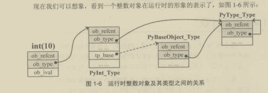 python 限定对象为函数类型 python对象内定义对象_Python_03