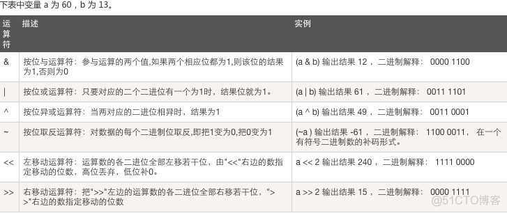 python字符串0等于false吗 python 字符串等于_ico