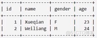 py39 连接kerberos认证的hbase spark链接hbase_hadoop