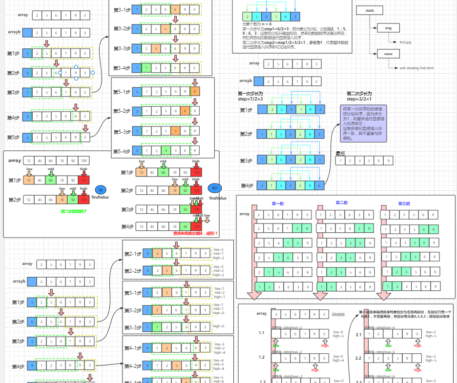 process on怎么改变画布的大小 processon图形大小_process on怎么改变画布的大小_05