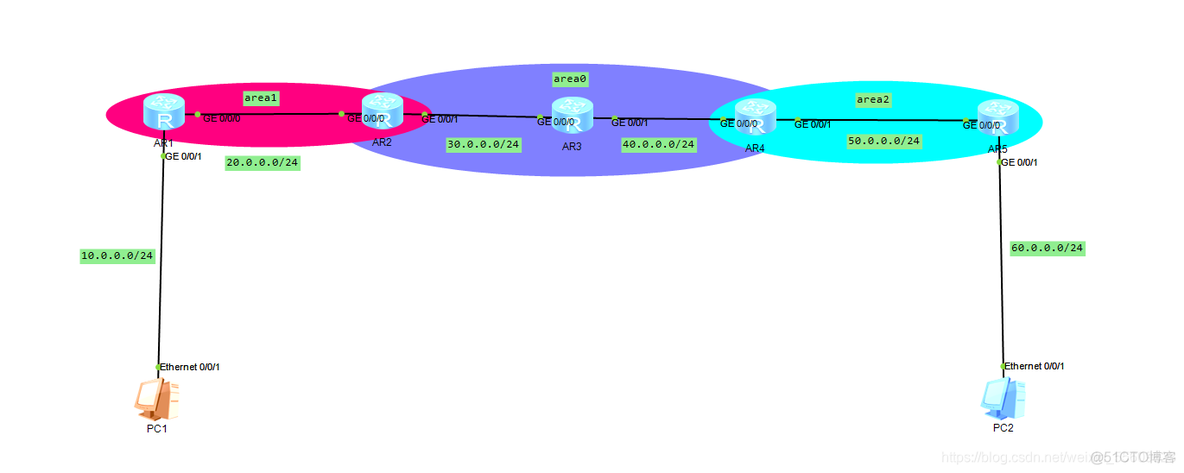 ospf没跟骨干区域连接 ospf为什么要有骨干区域_R3_03