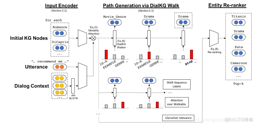 openshift deployment和deployment configs有什么区别 open declaration_开放式对话_02