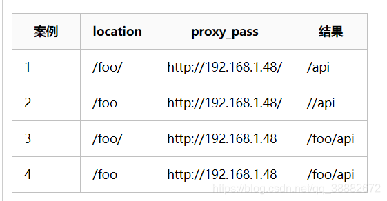 nginx反斜杠 nginx location 反斜杠,nginx反斜杠 nginx location 反斜杠_字符串_02,第2张