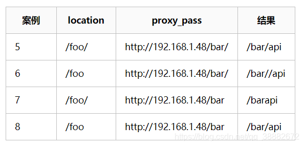 nginx反斜杠 nginx location 反斜杠,nginx反斜杠 nginx location 反斜杠_nginx_03,第3张