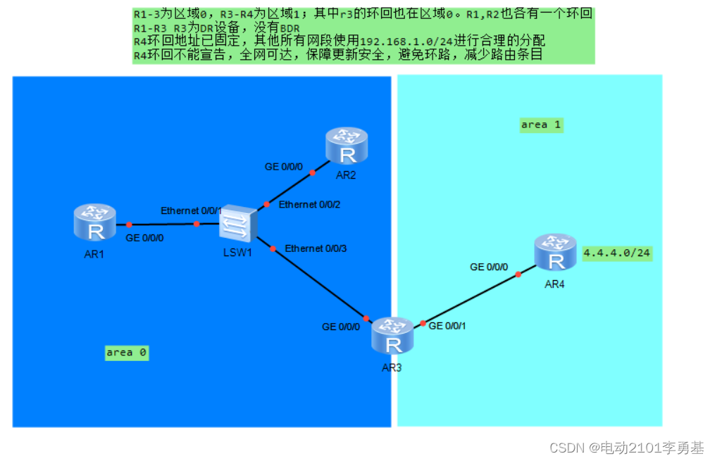 ospf基础实验 ospf实验结果与分析_运维