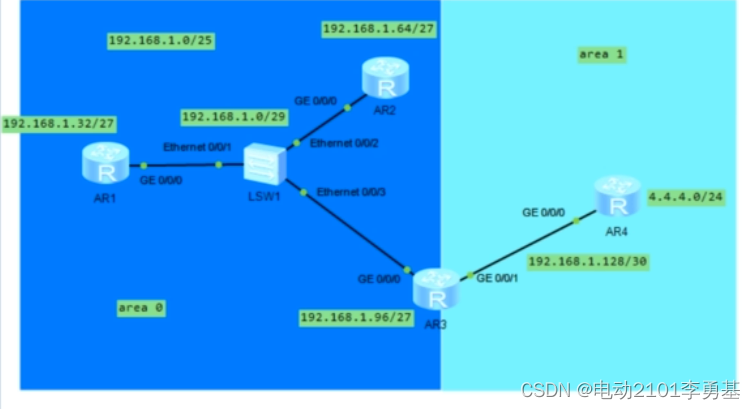 ospf基础实验 ospf实验结果与分析_优先级_04