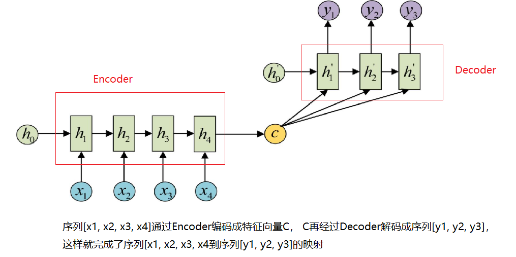 nlp文字识别模型结果做precision评估 文字识别 模型_github