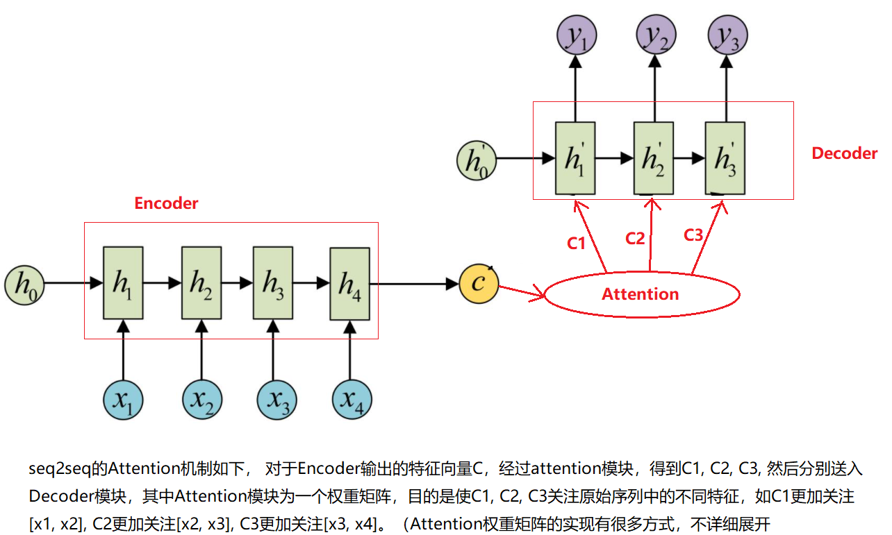 nlp文字识别模型结果做precision评估 文字识别 模型_文字识别_02