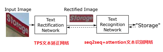 nlp文字识别模型结果做precision评估 文字识别 模型_Image_03