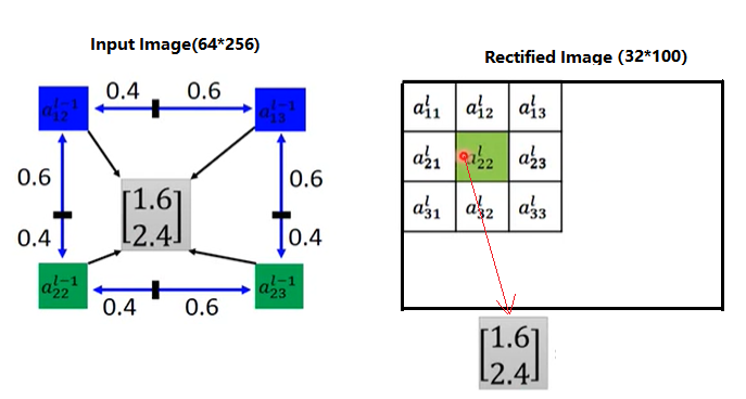 nlp文字识别模型结果做precision评估 文字识别 模型_Image_08