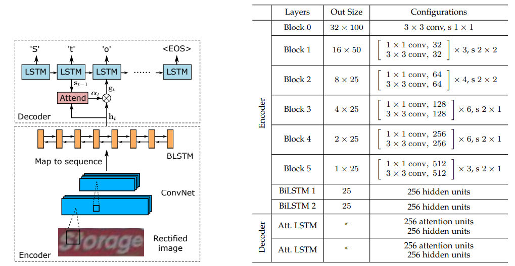 nlp文字识别模型结果做precision评估 文字识别 模型_文字识别_09