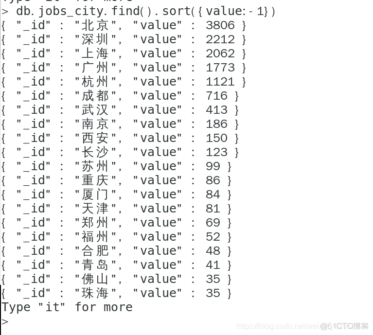 mongodb快速入门 pdf mongodb实战pdf_linux_09