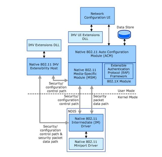 ios wda使用 苹果的wifi启用wapi是什么_WAPI