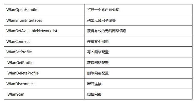 ios wda使用 苹果的wifi启用wapi是什么_无线网络_02