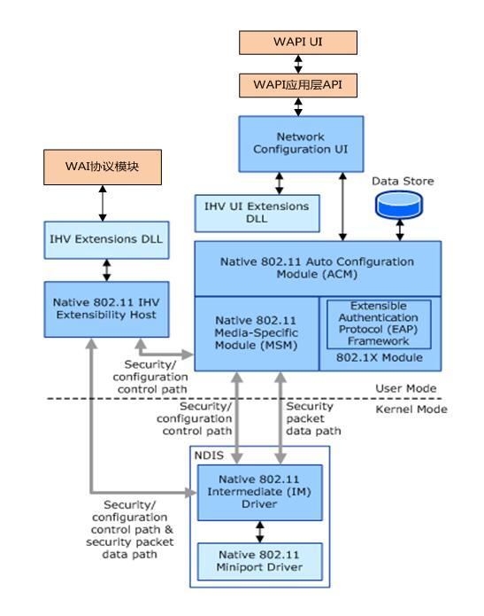 ios wda使用 苹果的wifi启用wapi是什么_ios wda使用_04