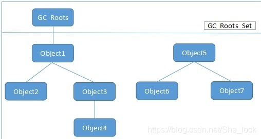 docker性能指标jvm已预留堆栈总大小的含义 会有什么影响 jvm堆内存比例,docker性能指标jvm已预留堆栈总大小的含义 会有什么影响 jvm堆内存比例_方法区_03,第3张