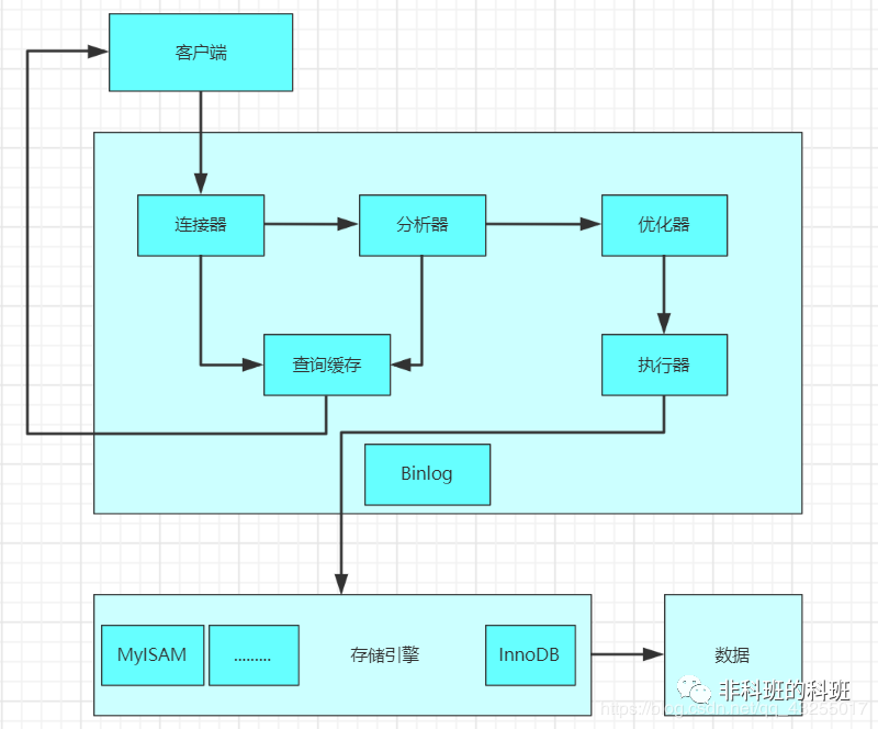 dbvisualizer 如何查看mysql语句执行计划 dbvisualizer工具怎么查看sql执行计划_sql