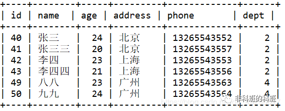 dbvisualizer 如何查看mysql语句执行计划 dbvisualizer工具怎么查看sql执行计划_User_02