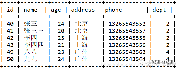 dbvisualizer 如何查看mysql语句执行计划 dbvisualizer工具怎么查看sql执行计划_User_02