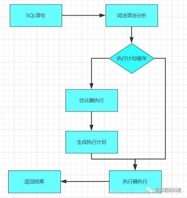 dbvisualizer 如何查看mysql语句执行计划 dbvisualizer工具怎么查看sql执行计划_10 dbvis 没有执行计划_07