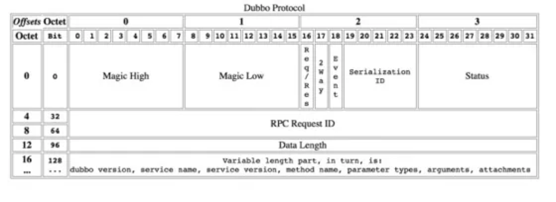 dubbo怎么发现python服务 dubbo python服务端_后端_03