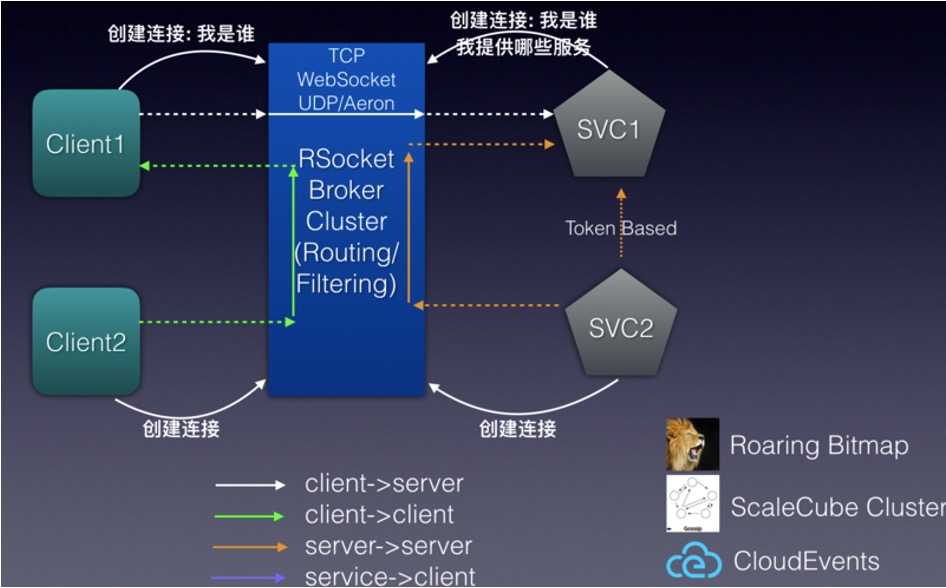 dubbo怎么发现python服务 dubbo python服务端_开发语言_06