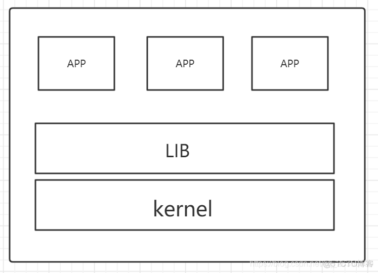 docker 对接s3 docker sandbox_应用程序