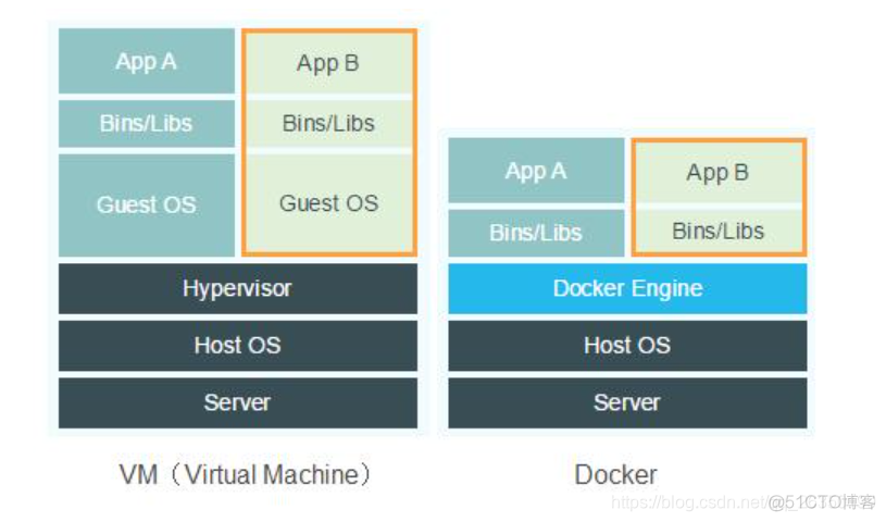 docker 对接s3 docker sandbox_文件系统_03